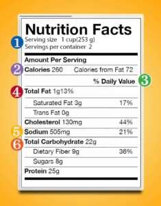 Reading a Nutrition Label - Highlights for People with Diabetes